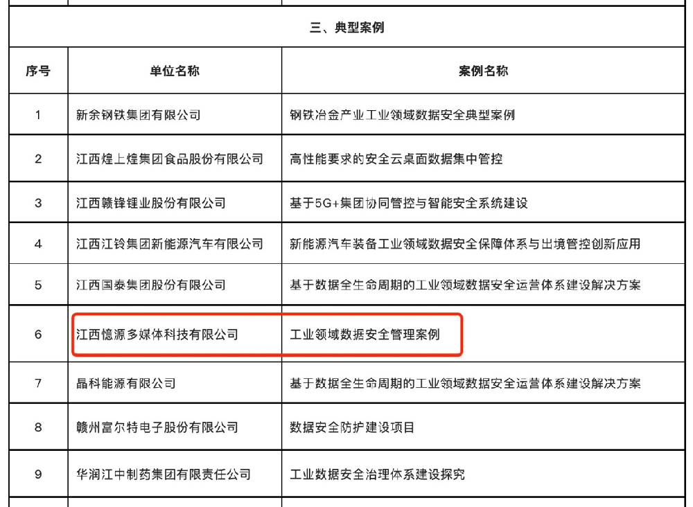 喜報！憶源科技入選江西省2022年工業領域數據安全典型案例