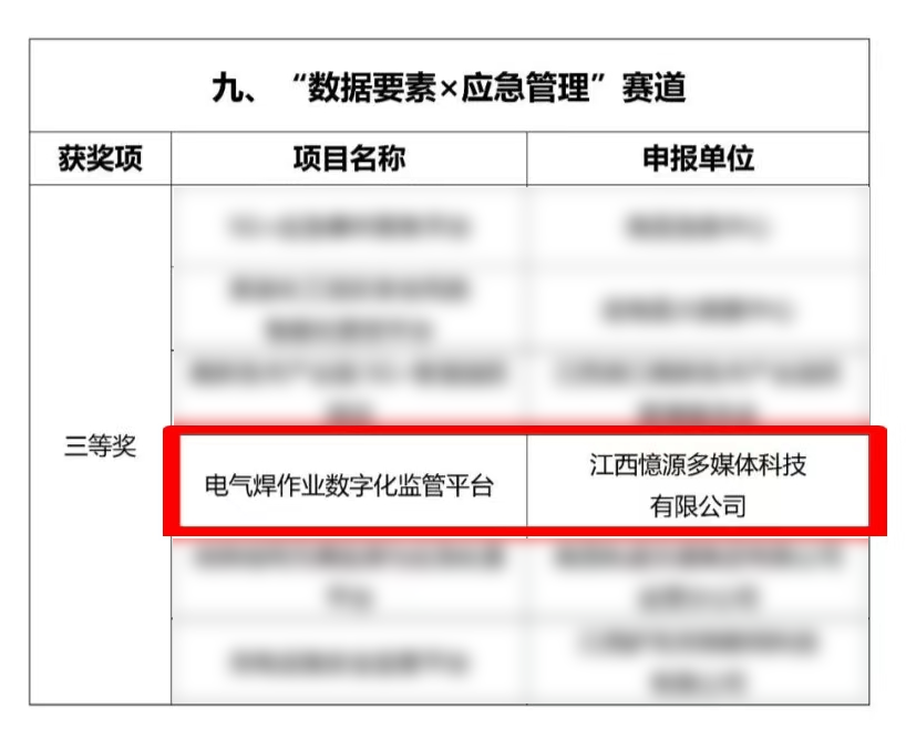 憶源科技獲2024年“數據要素×”大賽江西分賽三等獎